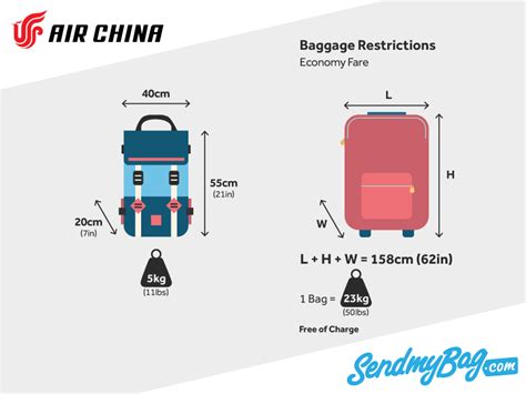 china airline extra baggage cost.